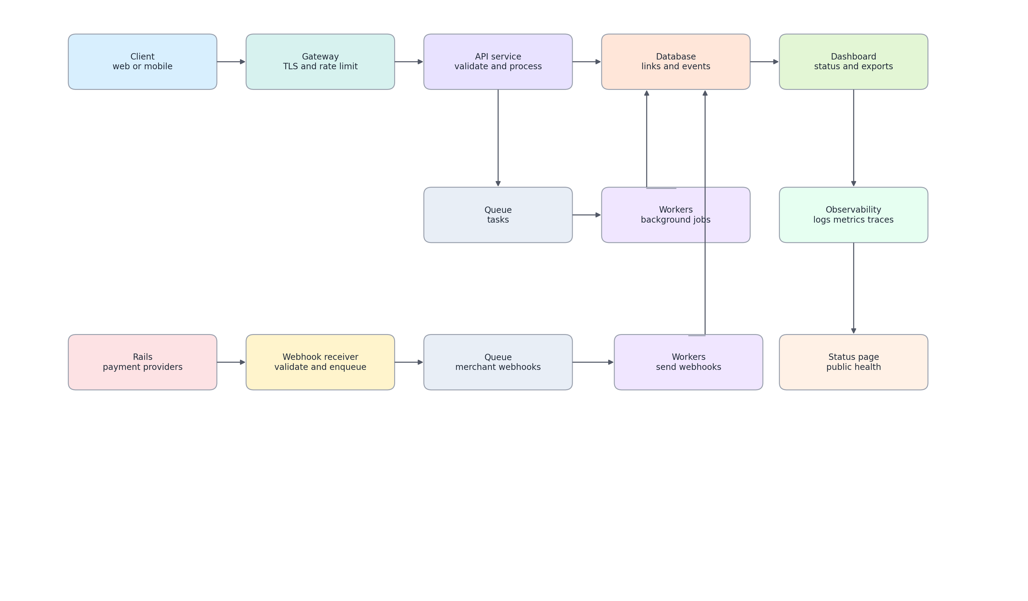 ShapLink architecture