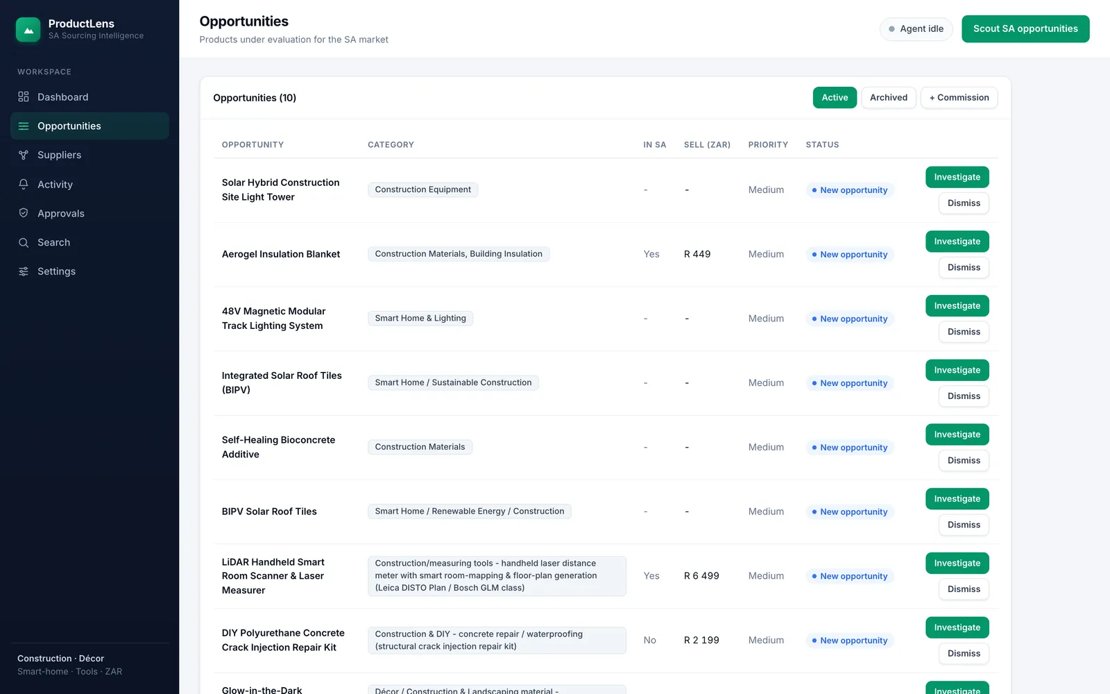 ProductLens Opportunities view: a table of products under evaluation with category, sell price in rand, priority, and pipeline status.